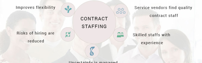 Significance Of Contract Staffing To Business Excellence