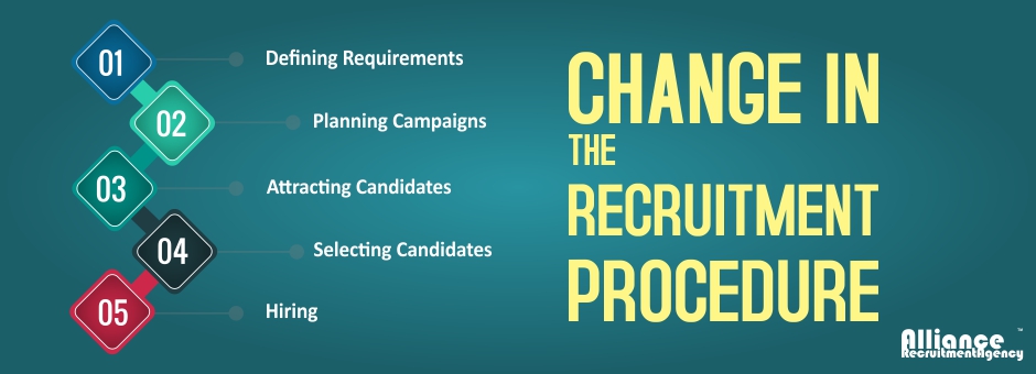 change in recruitment procedure
